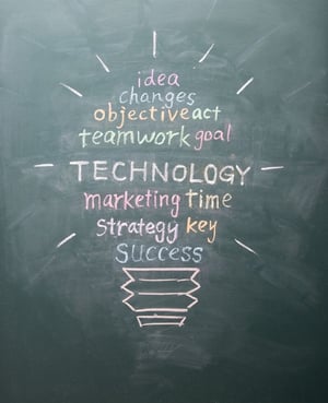 technology business plan