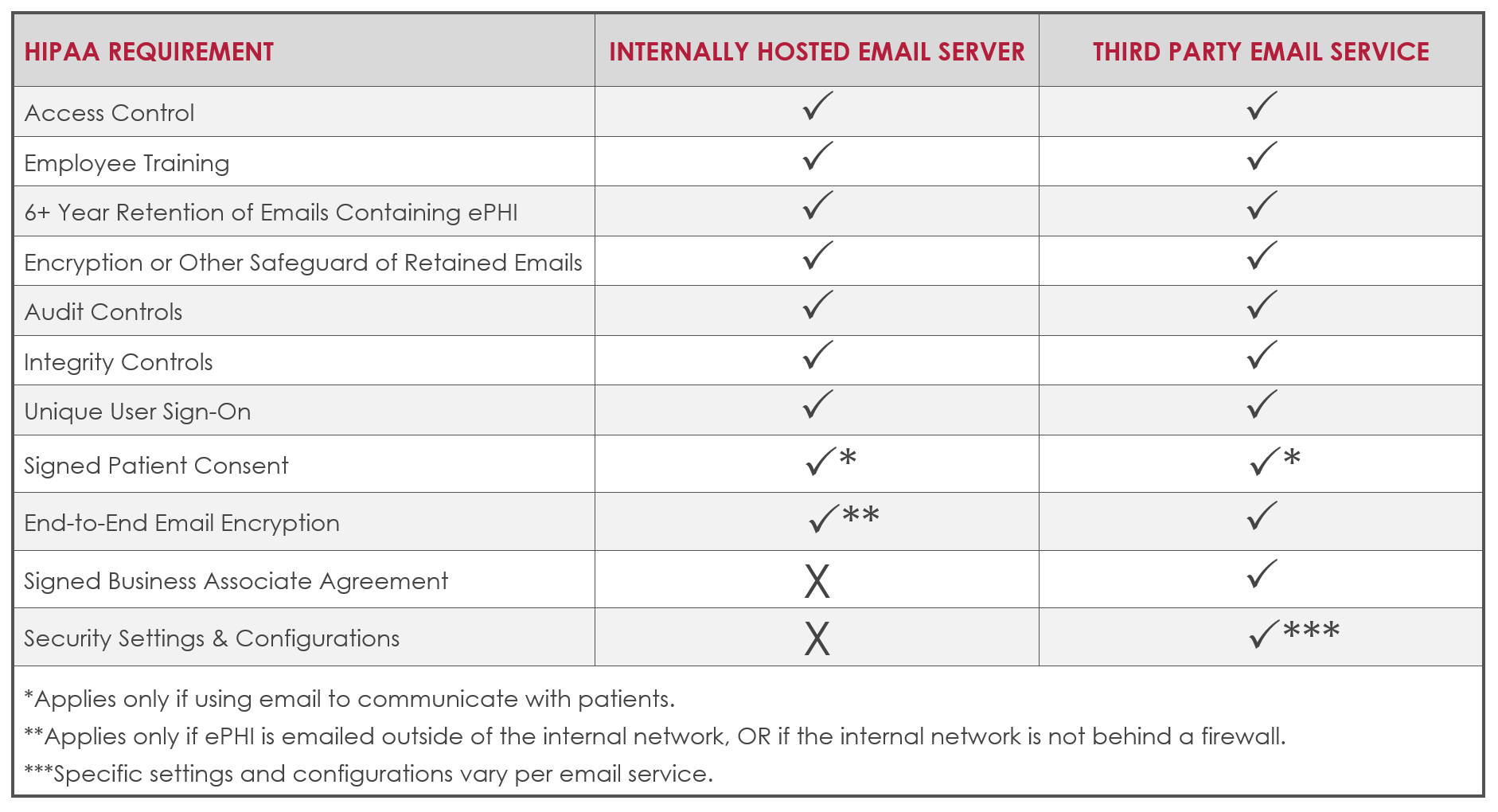 HIPAA Email Compliance Checklist